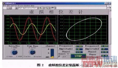 虚拟相位差计软面板