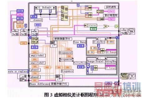 虚拟相位差计的框图程序