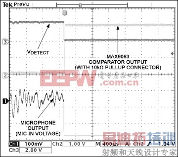 图6. 这些波形由带压簧开关的驻极体麦克风产生,受单声道耳机及其内部电路控制。当单声道耳机的压簧开关按下时,比较器检测到麦克风短路,从而将输出上拉到逻辑高电平。