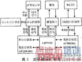 显示控制板框图