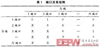 端口关系矩阵