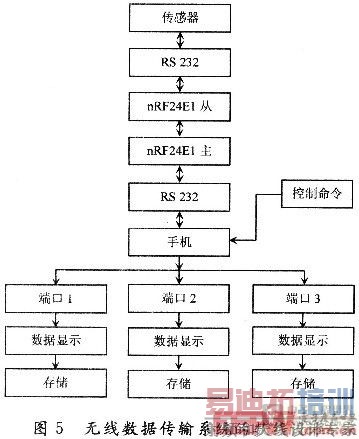 ��������ͼ