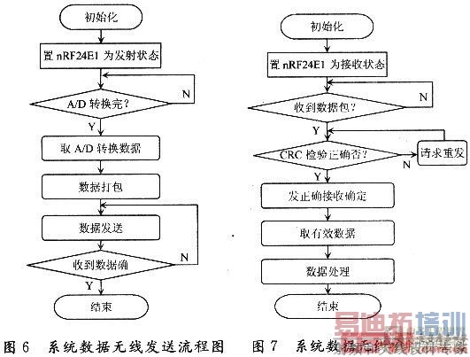 ��������ͼ