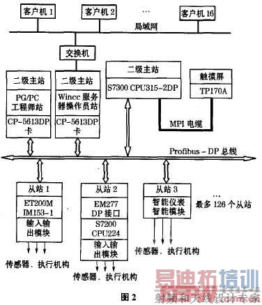 数据存储重发工作流程图