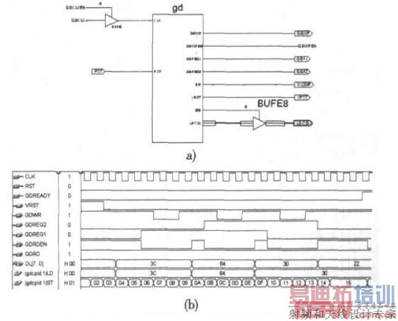 82C52的状态机配置模块及仿真结果