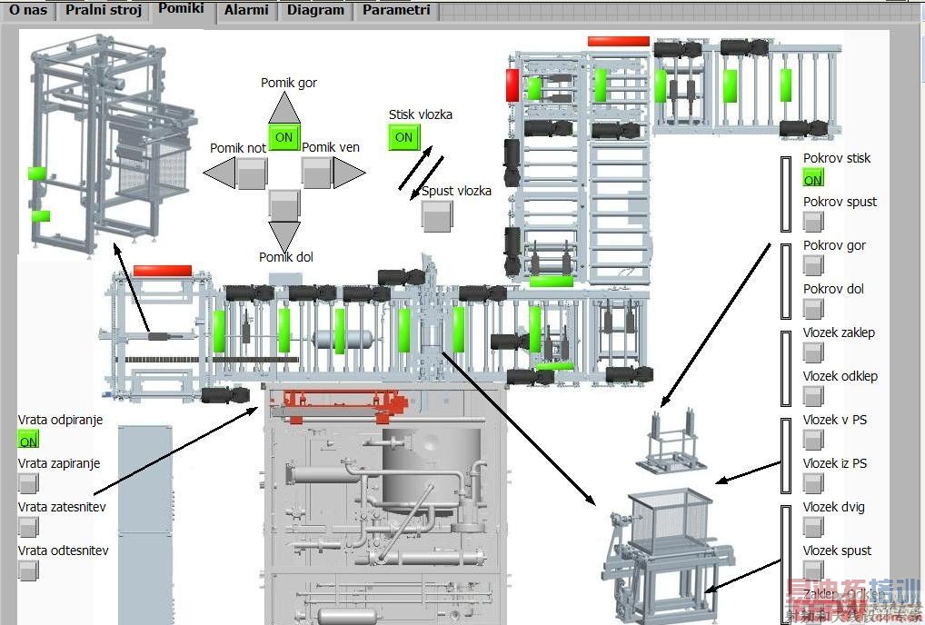 标注所有位置和手部操控项的输送带