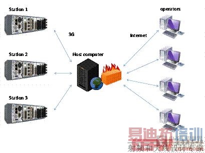 Projekt_dataflow_diagram_FW
