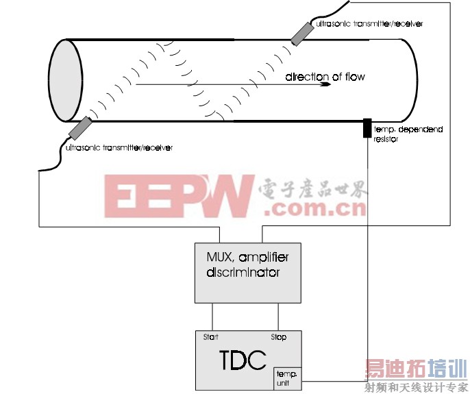 《国际电子商情》图4