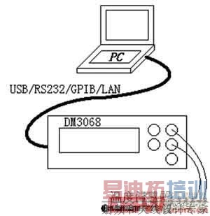 系统结构示意图