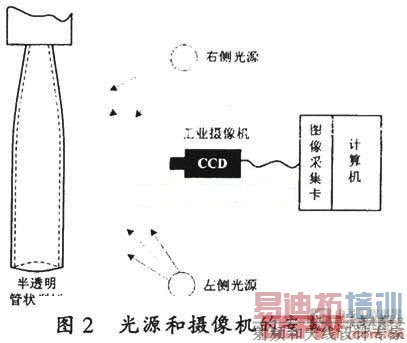 ����ֱ���ļ�ⷽ��