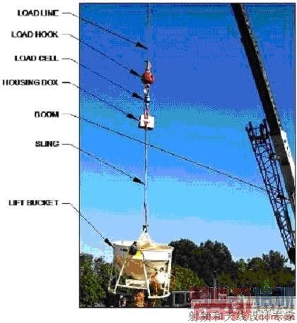 �����غ�