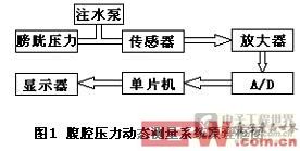 ϵͳԭ����ͼ