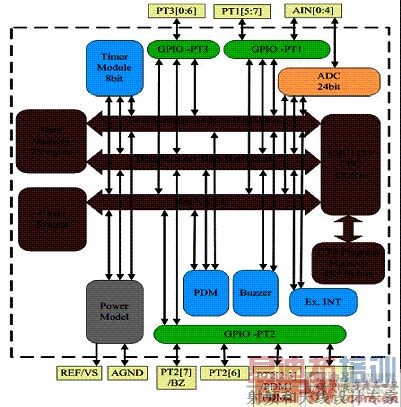 CSU1221оƬ���ܽṹͼ