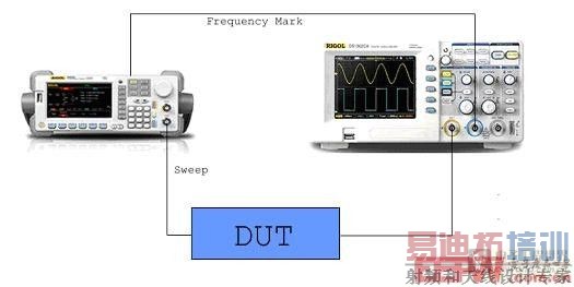 ͼ��3�˲���Ƶ�����