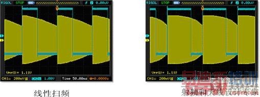 ͼ��5����ɨƵ�����ɨƵ�ıȽ�