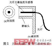 ���˹�դ�������İ�װ