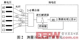 ��·���÷���