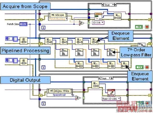 ���ж��ѭ������нṹ����ˮ��ʽ�źŴ���