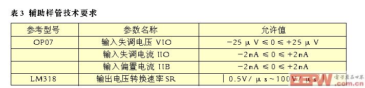 ��Ҫ����Ҫ��