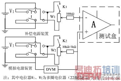 ����ʧ����ѹ����VIOУ׼ԭ��ͼ
