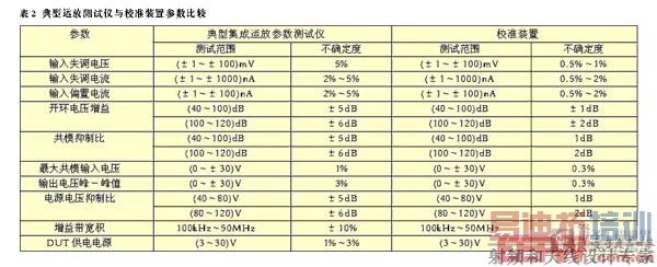 ��2Ϊ�����������Ƶļ����˷Ų���������У׼װ�����г��ϵ����˷Ų����ǵļ���ָ��Ƚ����