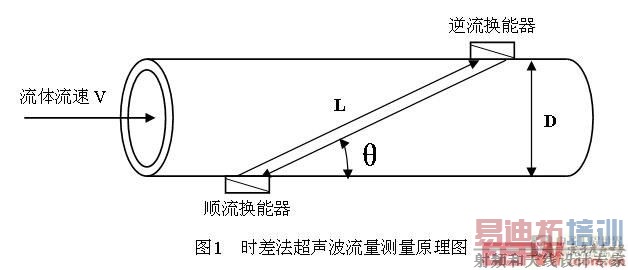 ʱ���������������ԭ��ͼ