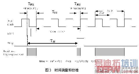 ʱ�������У׼