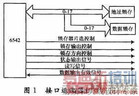 接口适配器的组成框图