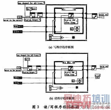 操作的程序框图