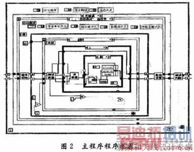 ������ĳ����ͼ