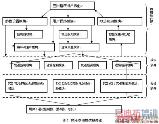 ����ϵͳ�������