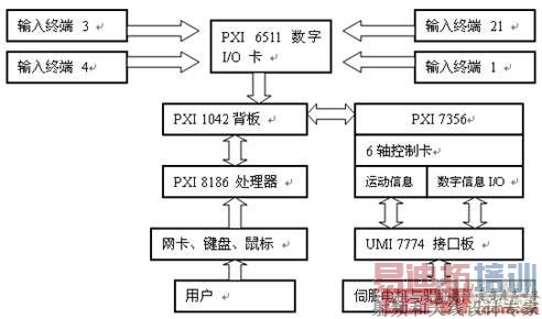 6-DOF���������˿���ϵͳ�ĸ�����֮��Ĺ�ϵ