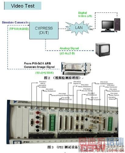 �򵥵���Ƶ�źŲ���ԭ��