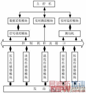 ����������������������ϵͳӲ����ɿ�ͼ