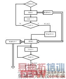 �߳̿�������ͼ