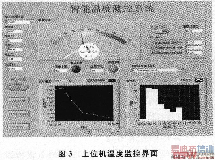 �¶ȼ�ؽ���