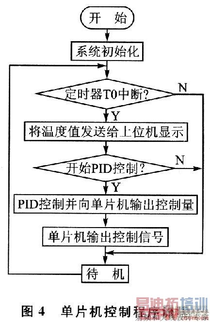 ��Ƭ�����Ƴ�������