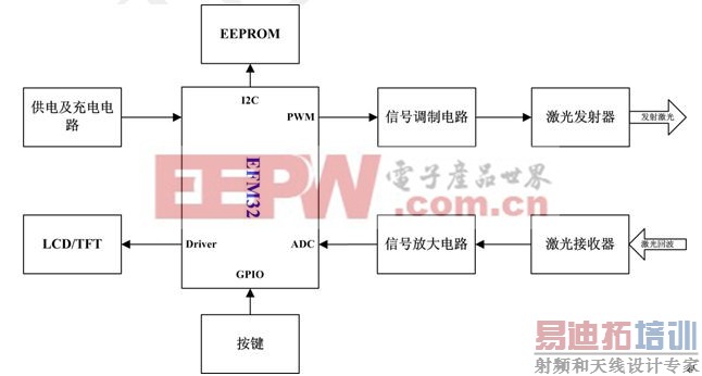 ͼ 1 �ֳ�ʽ�������ǽṹ��ͼ