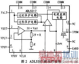 ADL5317的内部结构