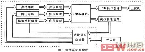 ����ʽ�ɻ�����ɲ������ϵͳ�����