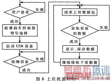 ��λ������ͼ