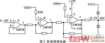 ǰ���źŵ�����·