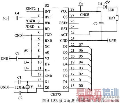 ��DSP�Ľӿ�����