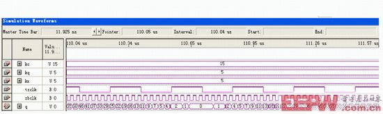 DDS��Ƶ������ͼ