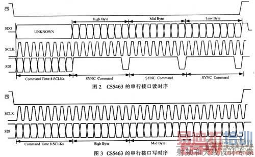 ���ڻ������Ķ�