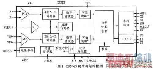 CS5463���ڲ��ṹ��ͼ