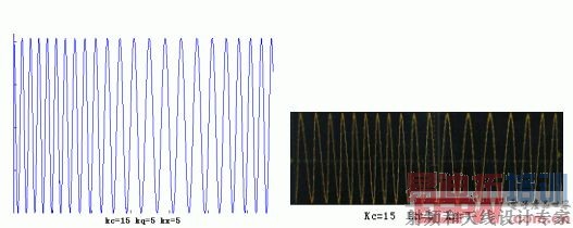 DDS��Ƶ������ͼ