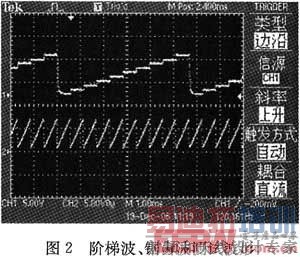 ɨ���źŷ������Ľ��ݲ��;�ݲ�