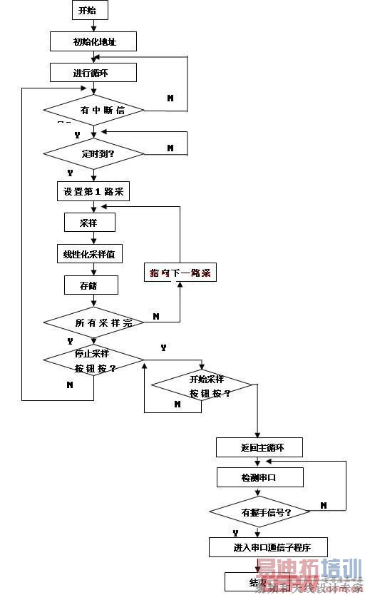 �¶ȼ�¼�ǳ�������ͼ