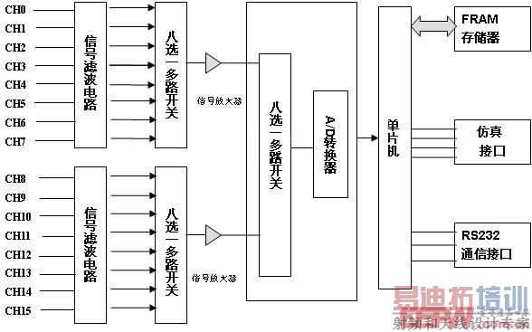 �¶ȼ�¼��ԭ����ͼ